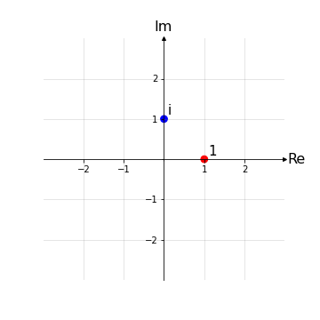 Piano di gauss