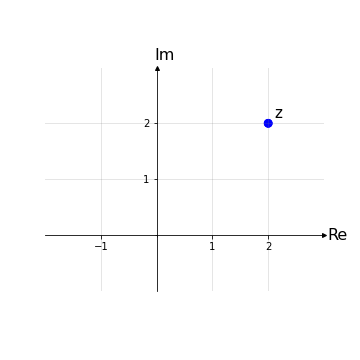 Numero complesso nel piano di gauss