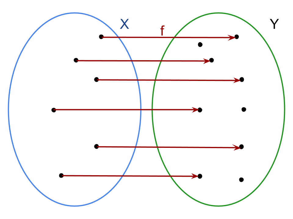 Rappresentazione funzione iniettiva