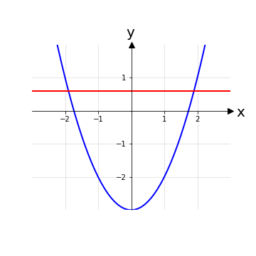 Grafico di una funzione non suriettiva