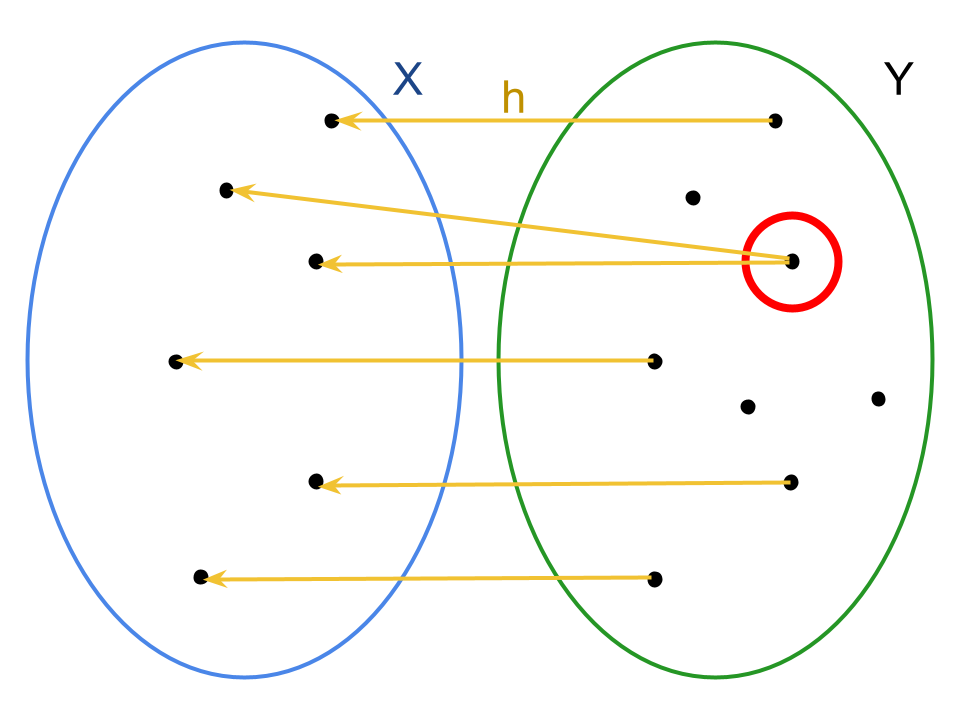 Funzione non invertibile