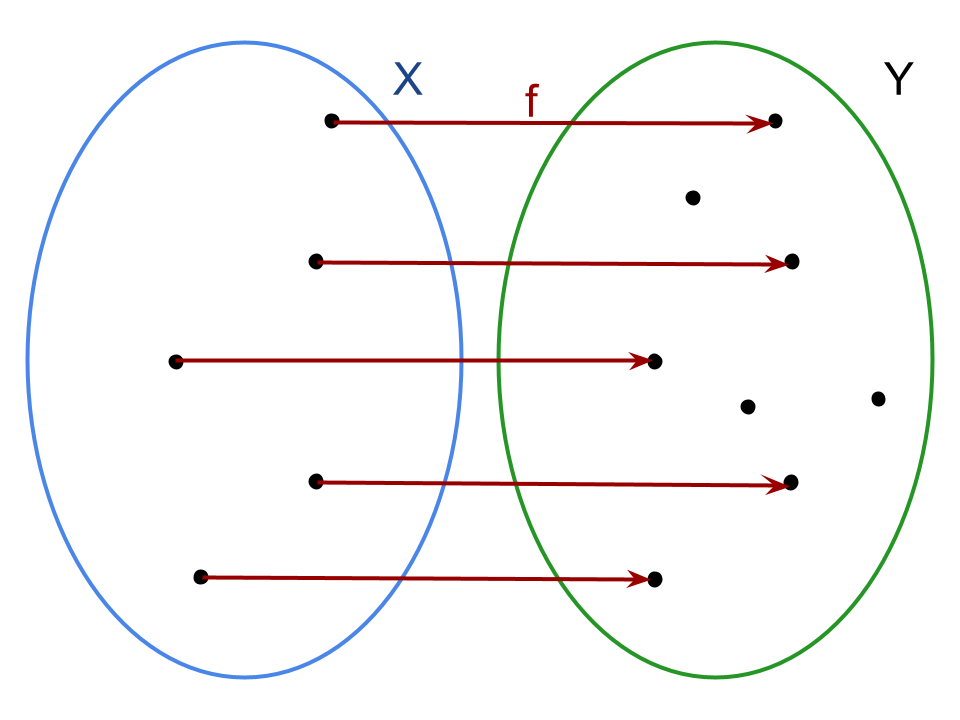 Funzione invertibile