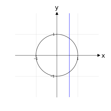 Applicazione metodo rette verticali