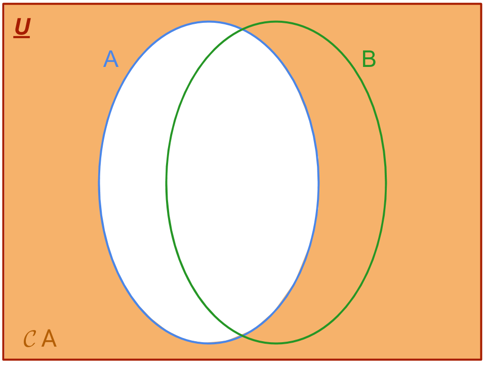 Grafico complementare di un insieme