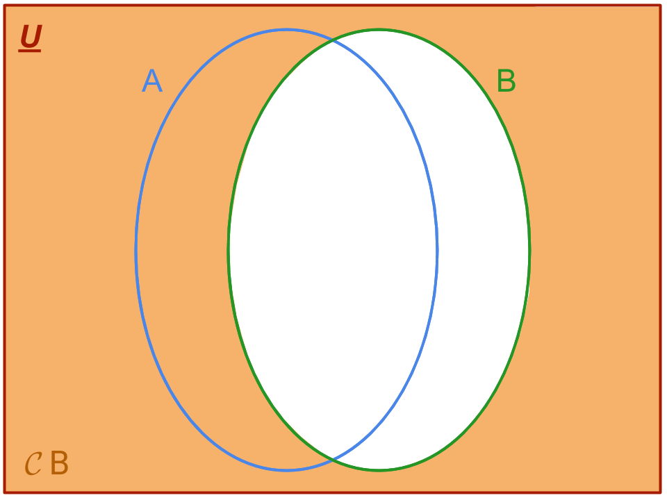 Grafico complementare di un insieme