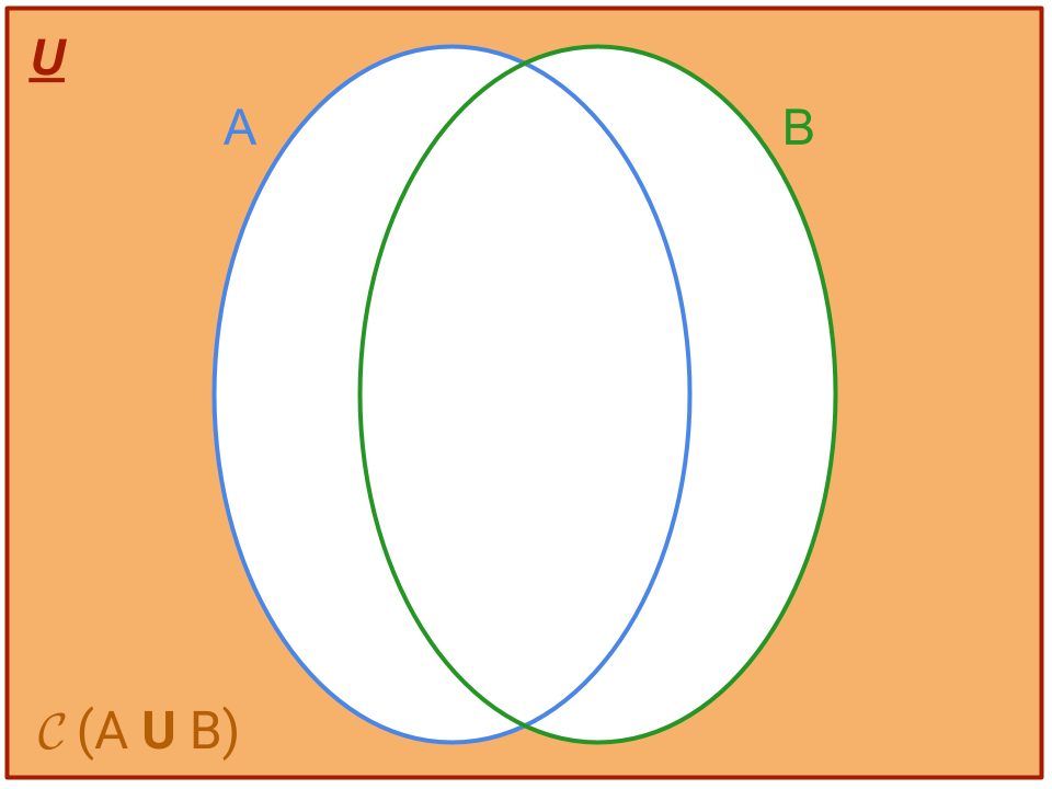 Grafico del complementare dell'unione tra due insiemi