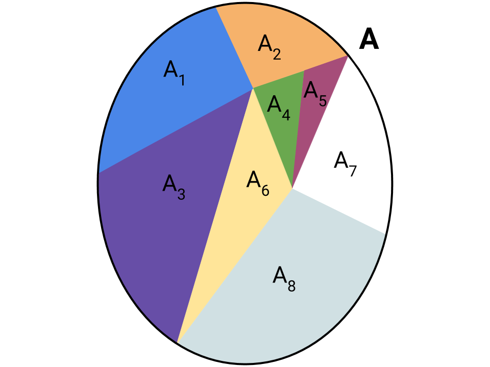 Grafico di partizione di un insieme