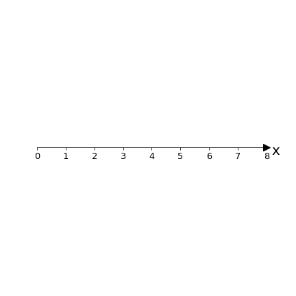 Insieme dei numeri naturali